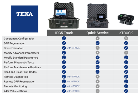 IDC5 Truck, Quick Service or eTRUCK?