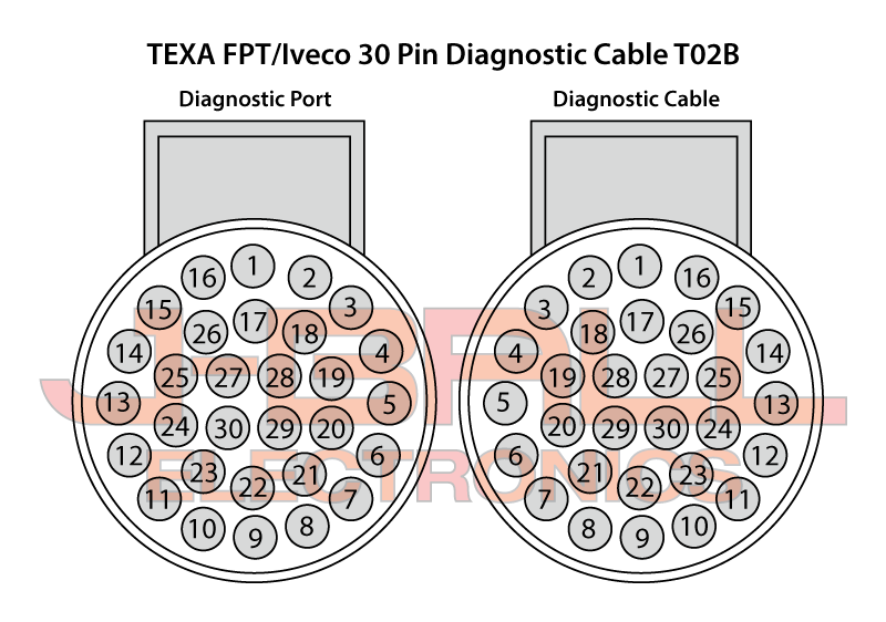 TEXA FPT/Iveco Engine Diagnostic Cable (T02B)